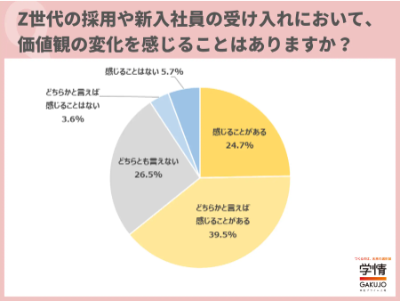 学情が「新入社員の仕事観」に関して調査を実施
