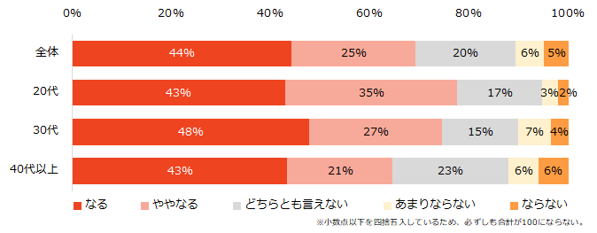 エン・ジャパンが「転勤」についてアンケート調査を実施