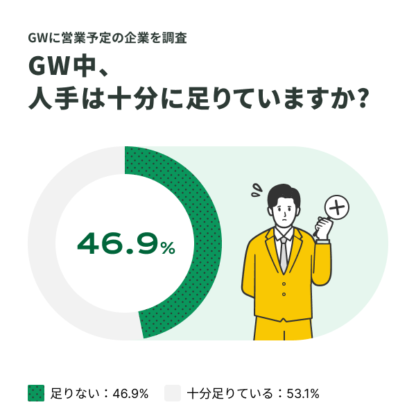 IVRyがGW営業に関する調査を実施
