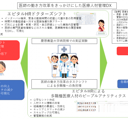 医療AIによる病院人事システムが厚生労働省のAIホスピタル推進事業に採択