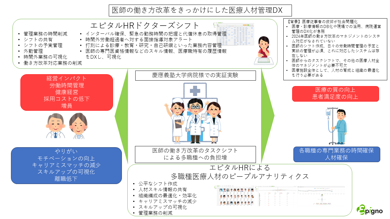 医療AIによる病院人事システムが厚生労働省のAIホスピタル推進事業に採択