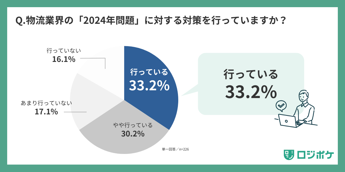 X Mileが「物流2024年問題」への取り組み実態に関する調査を実施