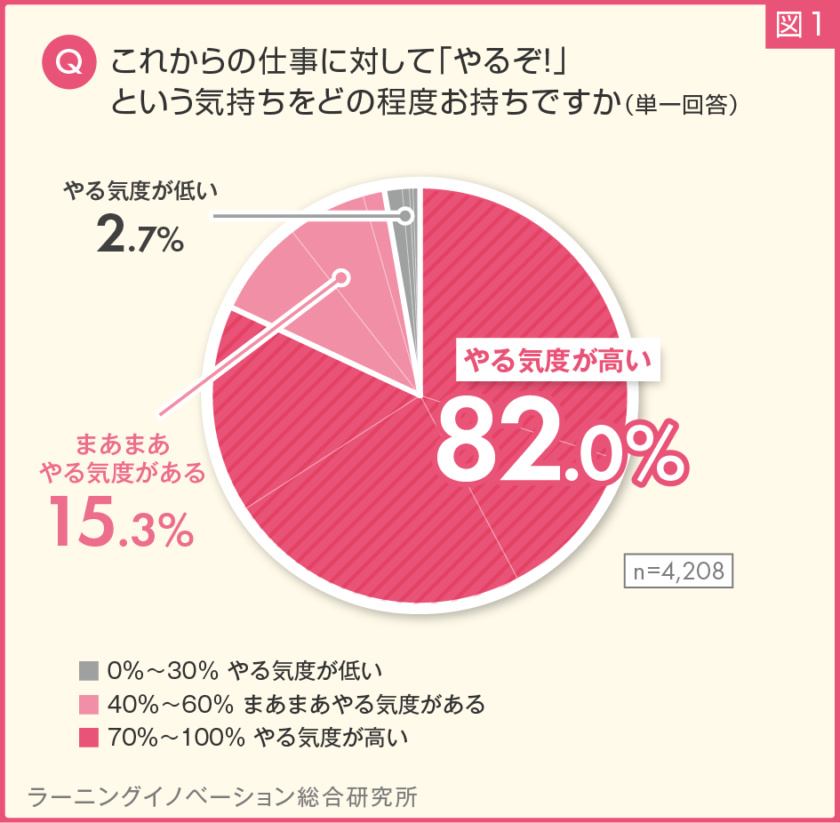 ALL DIFFERENTが「新入社員意識調査」を実施
