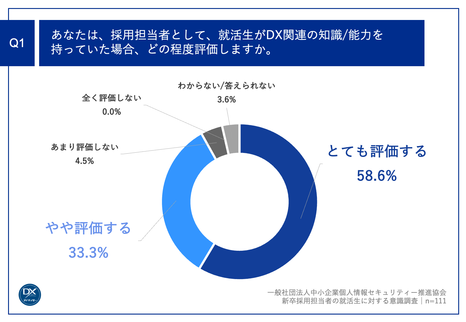 人事担当者に「新卒採用担当者の就活生に対する意識調査」を実施