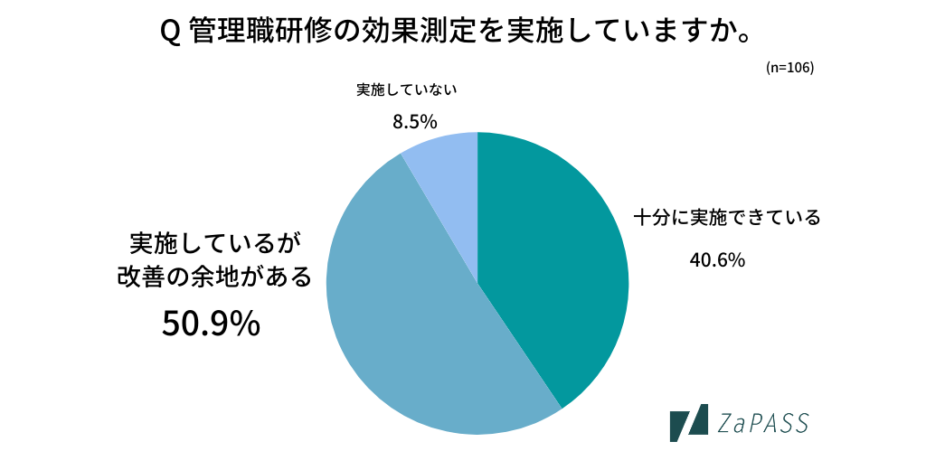 ZaPASS JAPANが「管理職研修に関するアンケート」を実施