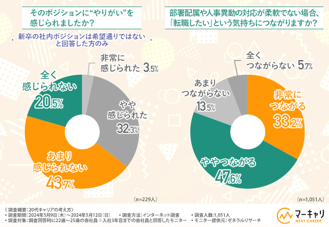 エムエム総研が「20代キャリアの考え方」に関する調査を実施