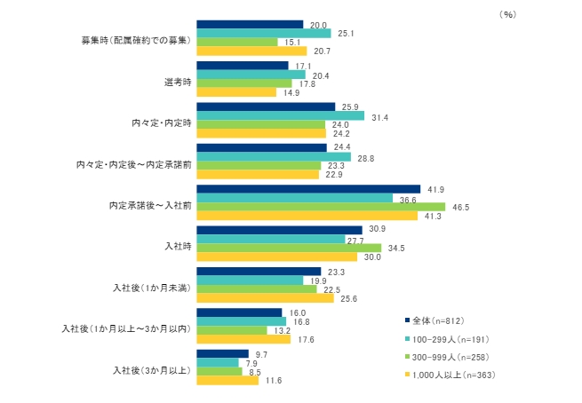 リクルートの就職みらい研究所、新入社員の配属に関する調査を実施
