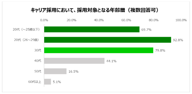 学情が「採用対象」に関して調査を実施