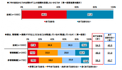 理想の女性部長は天海祐希さん！女性リーダー1,000人に聞いた彼女らの本音とは？