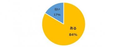 ブラック面接とは？良い面接・悪い面接のアンケート結果発表