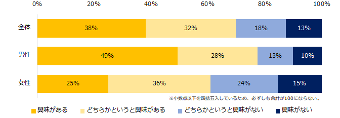 エン・ジャパンが「管理職への意向」について調査を実施