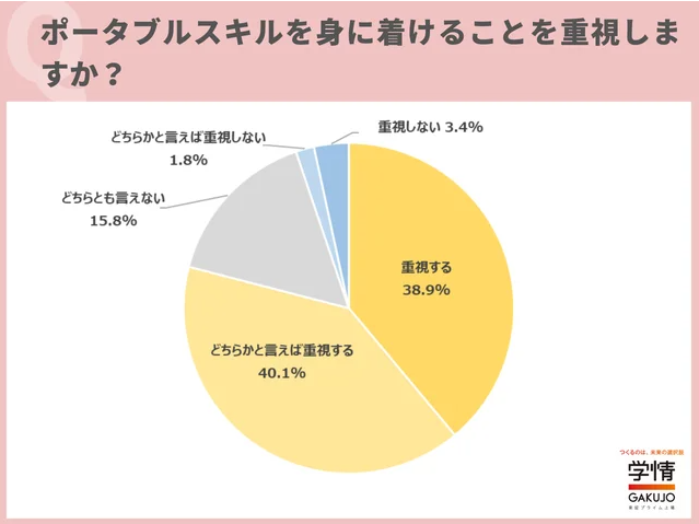 学情が「ポータブルスキル」について調査を実施