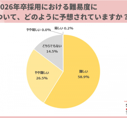 学情が「2026年卒採用」に関して調査を実施
