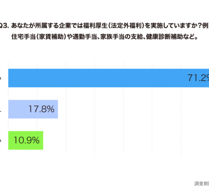 jinjerが「福利厚生を通した人的資本への投資に関する実態調査」を実施